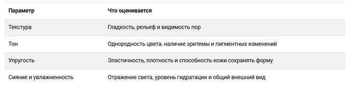 Таблица 1. Параметры качества кожи
