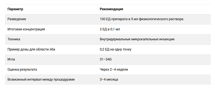 Практический протокол поверхностного введения БТА