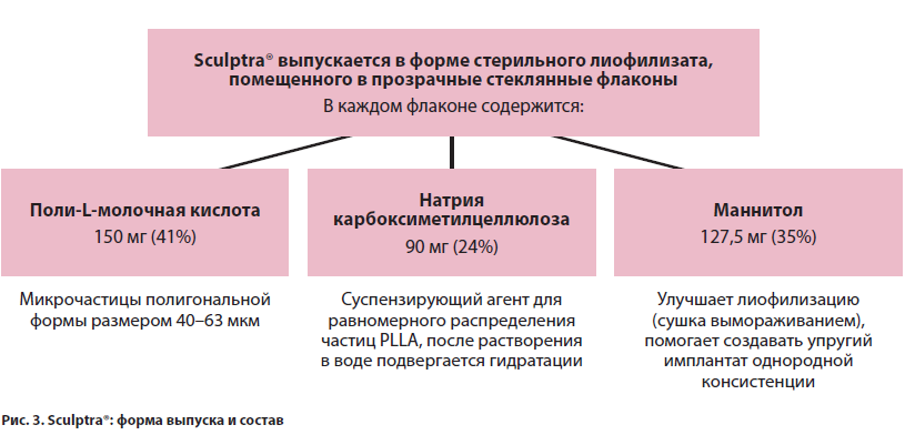 Рис.3