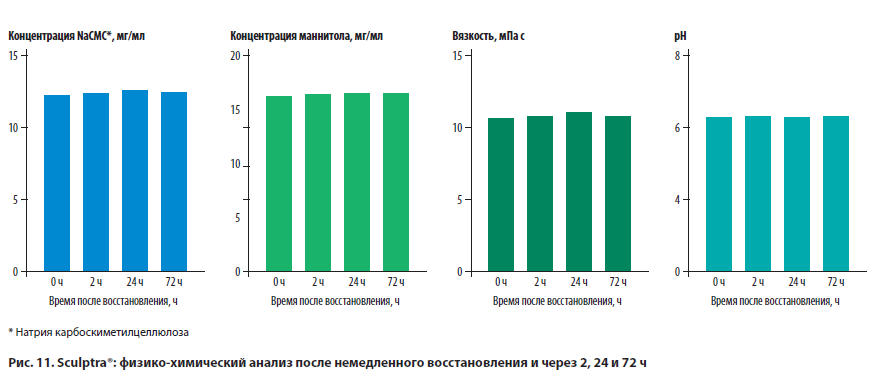 Рис.11