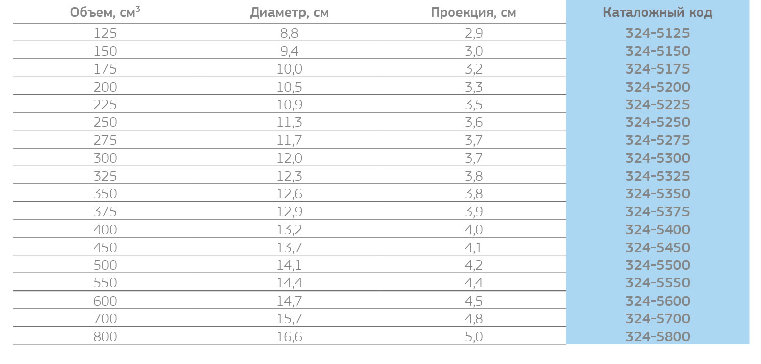 До-после пластической операции