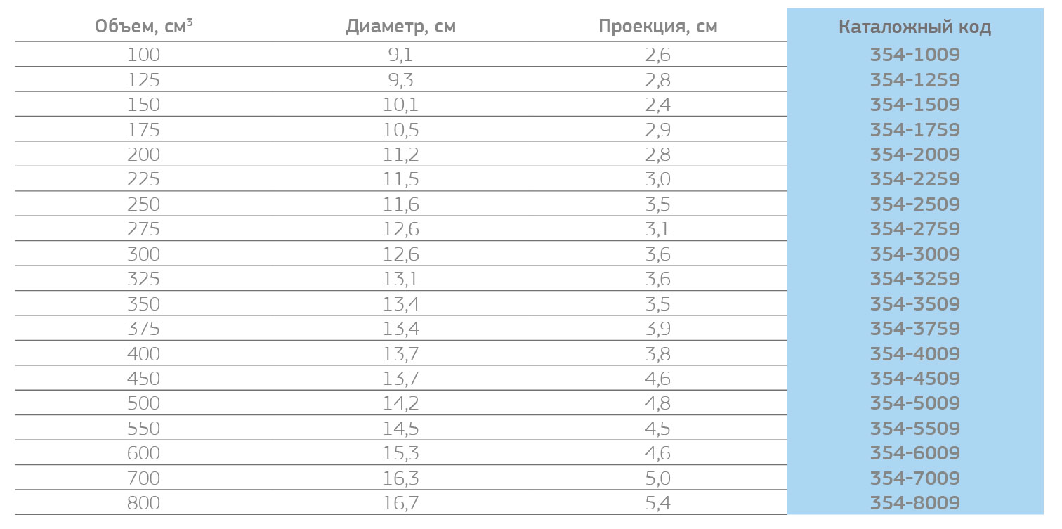 10 лучших грудных имплантов в 2024 году