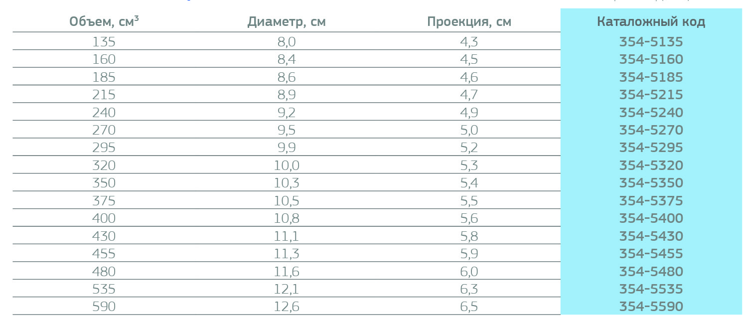 Фото увеличение груди с Т-подтяжкой, Ментор, сс, высокий профиль | Пластический хирург Маркушин